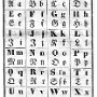 Gamla alfabetet till nya